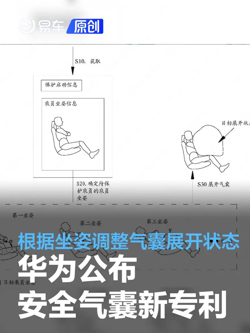 華為公布安全氣囊新專利 可根據坐姿調整氣囊的展開狀態